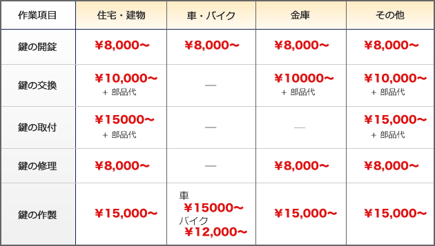 ���̉��i�\